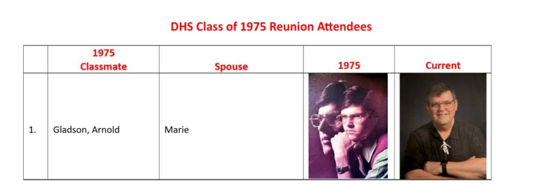 Arnold Gladson Then and Now Directory Sample